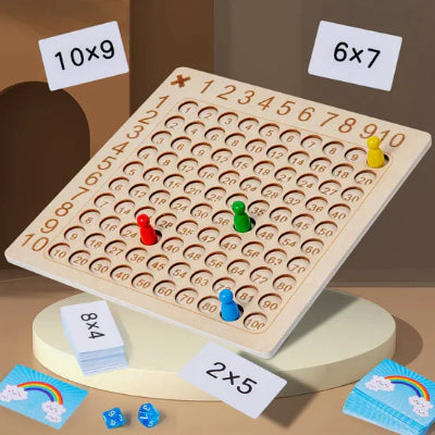 table d'activité multiplication