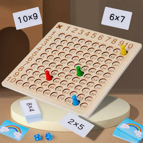table-activité-multiplication
